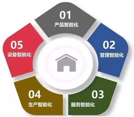 高價(jià)值制造創(chuàng)新智慧工廠的新型能力與大數(shù)據(jù)應(yīng)用場(chǎng)景