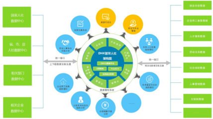 冰點智控人力資源大數據解決方案 高效數據處理服務助力企業人才管理
